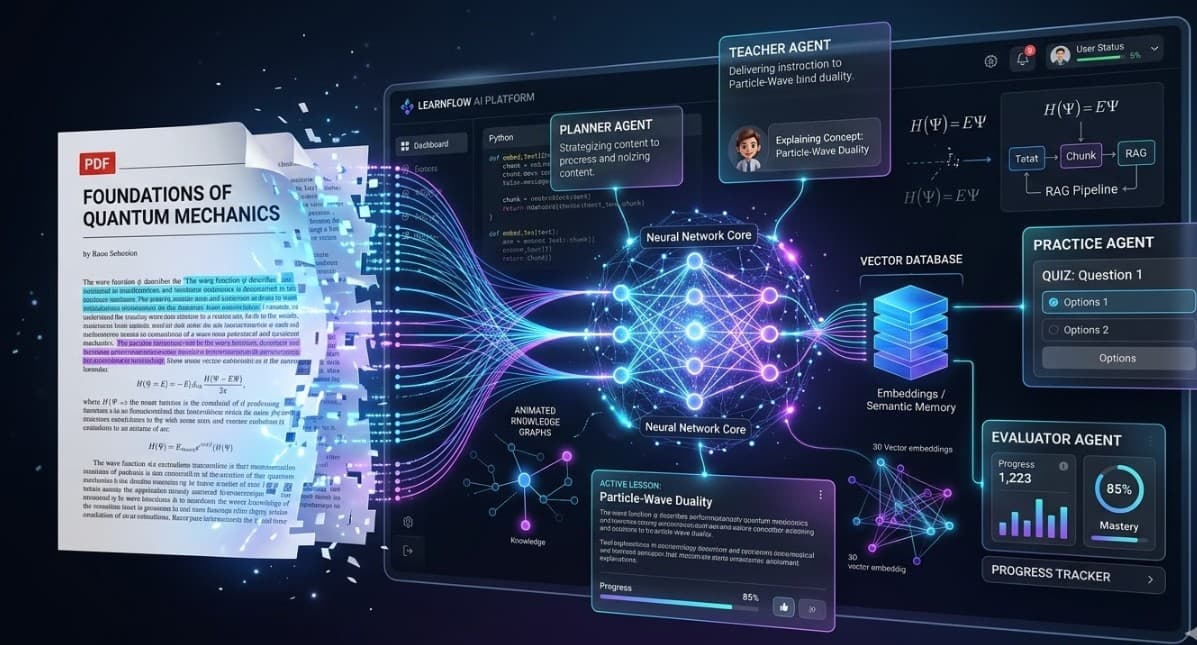 MeroStudySathy: A Multi-Agent RAG System That Actually Teaches You